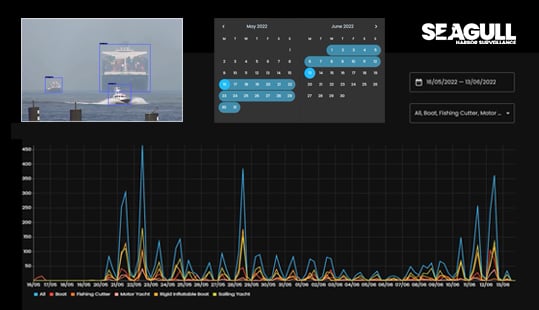 ai practice test creator