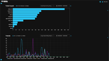 SEAGULL schermafbeelding overzicht dashboard data gegevens alarmeringen SEAGULL schermafbeelding overzicht dashboard data gegevens alarmeringen
